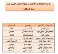 اسامی نفرات راه یافته به مرحله کشوری جشنواره علمی، ادبی وهنری اعلام شد(استان یزد) 7