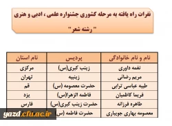 اسامی نفرات راه یافته به مرحله کشوری جشنواره علمی، ادبی وهنری اعلام شد(استان یزد) 8