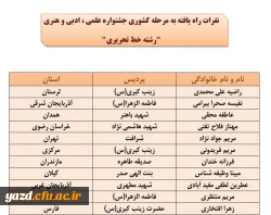 اسامی نفرات راه یافته به مرحله کشوری جشنواره علمی، ادبی وهنری اعلام شد(استان یزد) 11