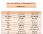 اسامی نفرات راه یافته به مرحله کشوری جشنواره علمی، ادبی وهنری اعلام شد(استان یزد) 11