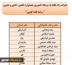 اسامی نفرات راه یافته به مرحله کشوری جشنواره علمی، ادبی وهنری اعلام شد(استان یزد) 2