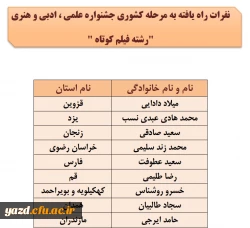 اسامی نفرات راه یافته به مرحله کشوری جشنواره علمی، ادبی وهنری اعلام شد(استان یزد) 4