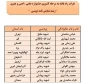 اسامی نفرات راه یافته به مرحله کشوری جشنواره علمی، ادبی وهنری اعلام شد(استان یزد) 5