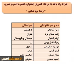 اسامی نفرات راه یافته به مرحله کشوری جشنواره علمی، ادبی وهنری اعلام شد(استان یزد) 2