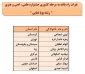 اسامی نفرات راه یافته به مرحله کشوری جشنواره علمی، ادبی وهنری اعلام شد(استان یزد) 2