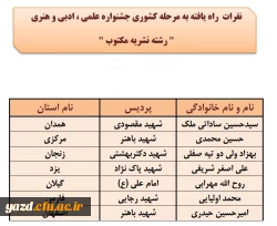 اسامی نفرات راه یافته به مرحله کشوری جشنواره علمی، ادبی وهنری اعلام شد(استان یزد) 2