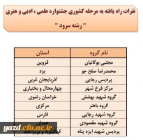 اسامی نفرات راه یافته به مرحله کشوری جشنواره علمی، ادبی وهنری اعلام شد(استان یزد) 2