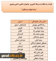 اسامی نفرات راه یافته به مرحله کشوری جشنواره علمی، ادبی وهنری اعلام شد(استان یزد) 4