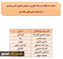 اسامی نفرات راه یافته به مرحله کشوری جشنواره علمی، ادبی وهنری اعلام شد(استان یزد) 2