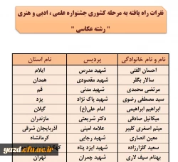 اسامی نفرات راه یافته به مرحله کشوری جشنواره علمی، ادبی وهنری اعلام شد(استان یزد) 2