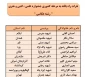 اسامی نفرات راه یافته به مرحله کشوری جشنواره علمی، ادبی وهنری اعلام شد(استان یزد) 2