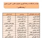 اسامی نفرات راه یافته به مرحله کشوری جشنواره علمی، ادبی وهنری اعلام شد(استان یزد) 4