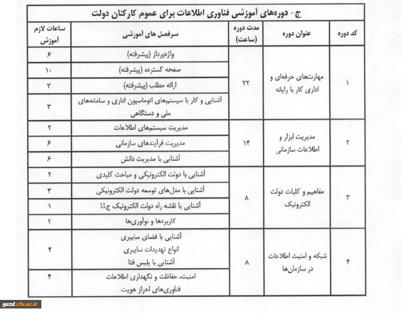 دوره های آموزشی فناوری اطلاعات ویژه کلیه کارکنان  دانشگاه 2