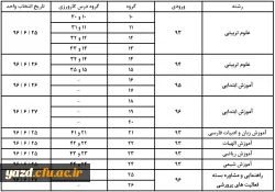گروه ها و دسته بندی ها جهت انتخاب واحد