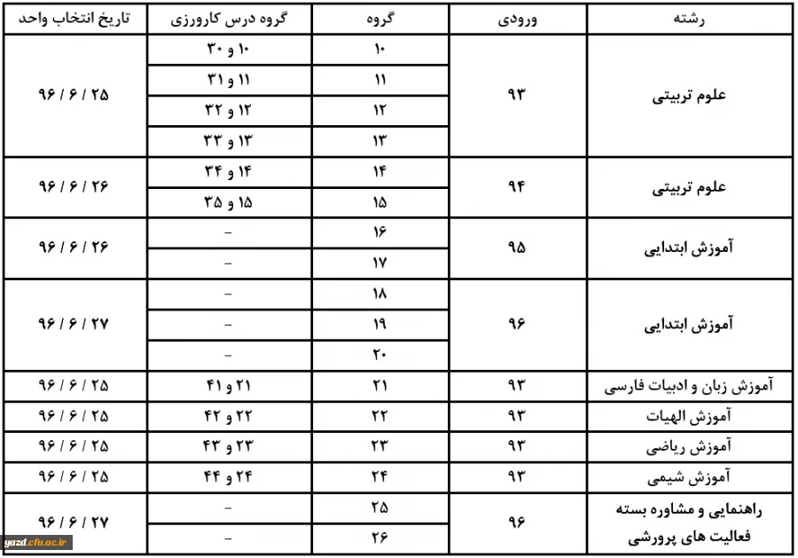 گروه ها و دسته بندی ها جهت انتخاب واحد
