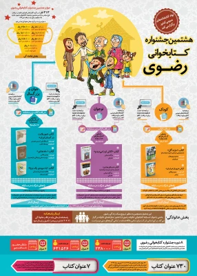 هشتمین جشنواره کتابخوانی رضوی
 3