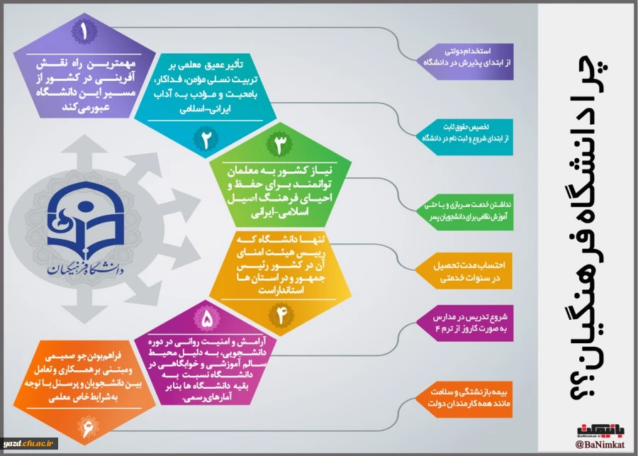چرا دانشگاه فرهنگیان؟؟
 2