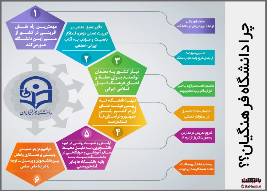 قابل توجه داوطلبان آزمون سراسری 1397 2