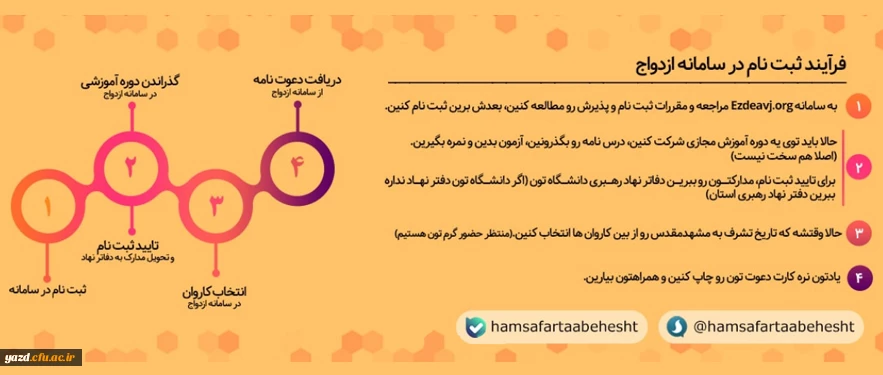 مقررات ثبت نام و جزئیاتی از بیست و دومین دوره طرح ملی همسفر تا بهشت