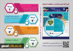 فرآیند ثبت نام در سامانه ازدواج