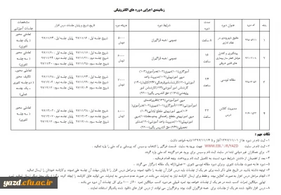 برگزاری دوره های آموزشی مجازی