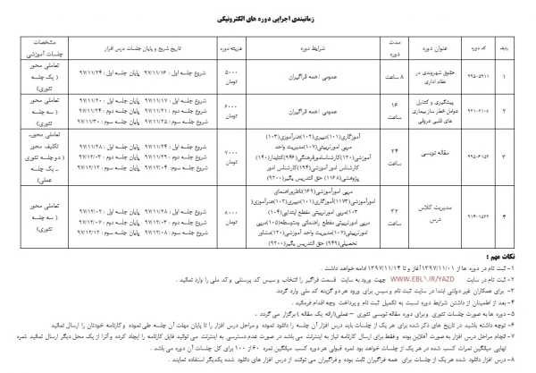 برگزاری دوره های آموزشی مجازی
 2