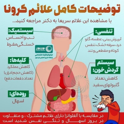 توصیه های پیشگیرانه در خصوص بیماری کرونا 6