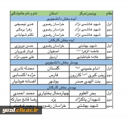 کسب مقام دوم رشته طراحی پوستر توسط آقای رضا قانع مبارکه از پردیس شهیدان پاک نژاد 2