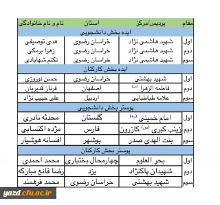 برگزیدگان جشنواره ورزش در خانه“ اعلام شد:

کسب مقام دوم رشته طراحی پوستر توسط آقای رضا قانع مبارکه از پردیس شهیدان پاک نژاد