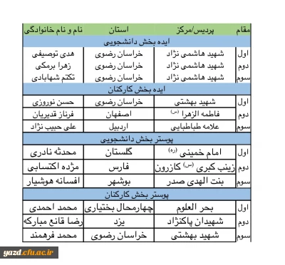 برگزیدگان جشنواره ورزش در خانه“ اعلام شد:

کسب مقام دوم رشته طراحی پوستر توسط آقای رضا قانع مبارکه از پردیس شهیدان پاک نژاد