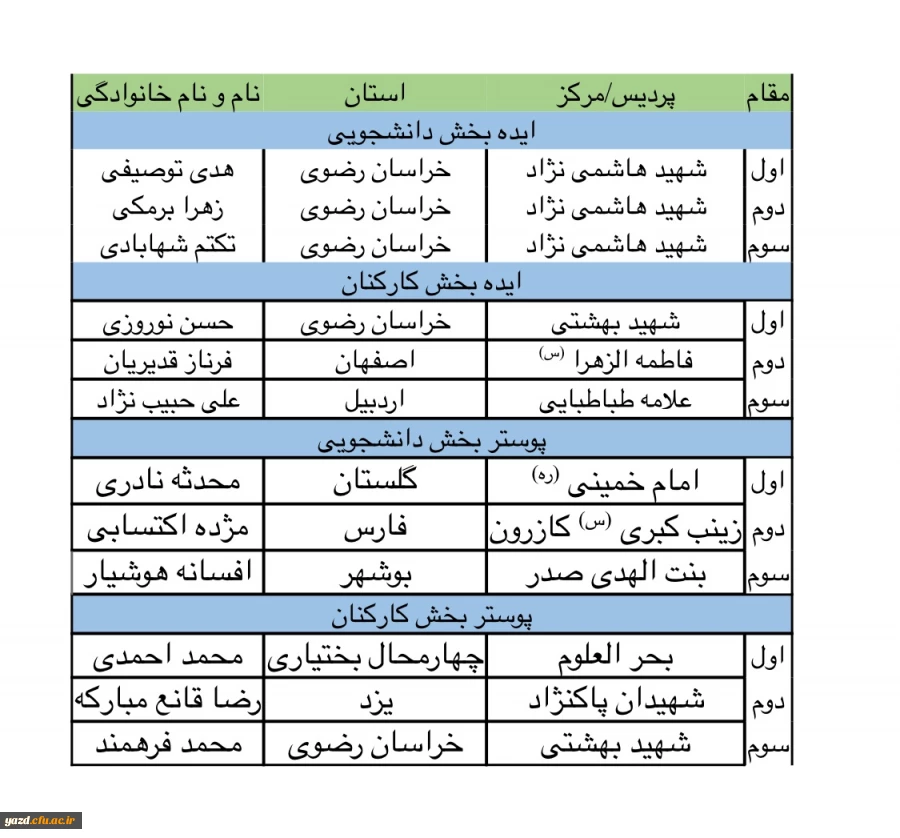 کسب مقام دوم رشته طراحی پوستر توسط آقای رضا قانع مبارکه از پردیس شهیدان پاک نژاد 2