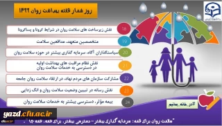 برگزاری مسابقات پویش سلامت روان و آزمون های خودخوان به مناسبت هفته بهداشت روان