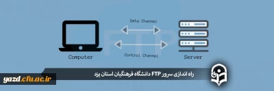با پیگیری های واحد هوشمند سازی دانشگاه فرهنگیان یزد انجام شد:

راه اندازی سرور ftp 