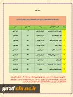 انتخابات شورای صنفی رفاهی دانشجومعلمان دانشگاه فرهنگیان یزد 3