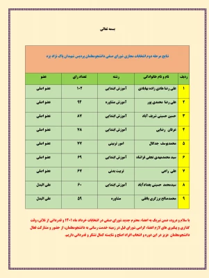 انتخابات شورای صنفی رفاهی دانشجومعلمان دانشگاه فرهنگیان یزد 3