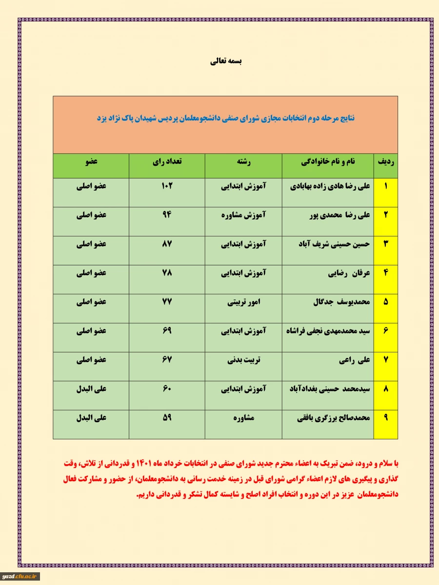 انتخابات شورای صنفی رفاهی دانشجومعلمان دانشگاه فرهنگیان یزد 3