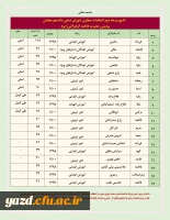 انتخابات شورای صنفی رفاهی دانشجومعلمان دانشگاه فرهنگیان یزد 4