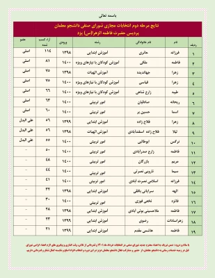 انتخابات شورای صنفی رفاهی دانشجومعلمان دانشگاه فرهنگیان یزد 4