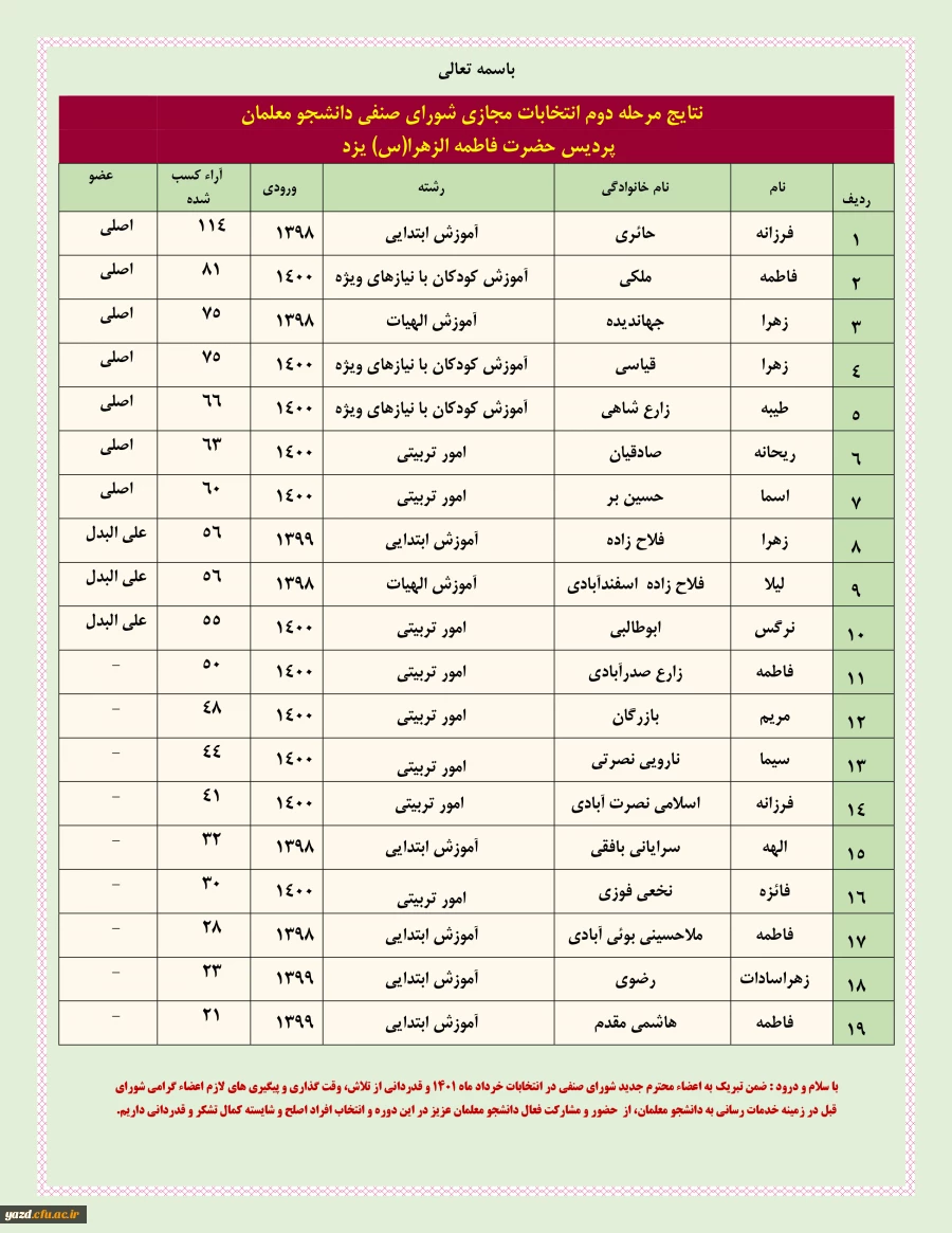 انتخابات شورای صنفی رفاهی دانشجومعلمان دانشگاه فرهنگیان یزد 4