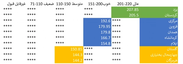 کسب رتبه اول در نتایج ارزیابی صفحات پایگاه های اطلاع رسانی دانشگاه های فرهنگیان کشور 3