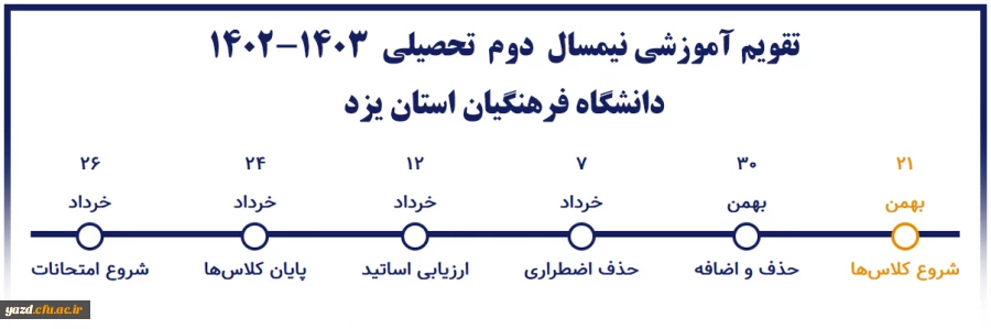 تقویم آموزشی نیمسال دوم تحصیلی 1403-1402 دانشگاه فرهنگیان استان یزد 2