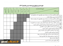 فرصت مجدد برای متقاضیان دریافت شناسه تدریس  3