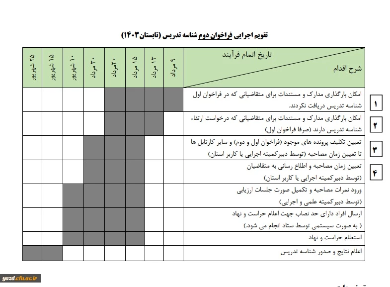 فرصت مجدد برای متقاضیان دریافت شناسه تدریس  3