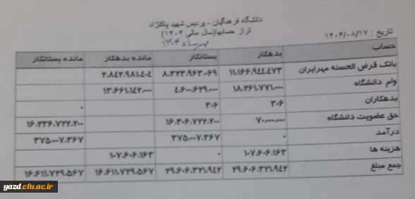 تراز حساب مالی مهرماه 1404 صندوق تربیت معلم