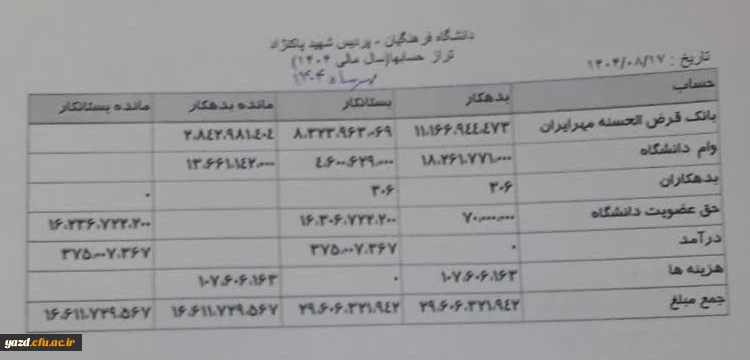 تراز حساب مالی مهرماه 1404 صندوق تربیت معلم