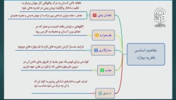 روانشناسی تربیتی و کاربرد آن در آموزش (با تأکید بر دوره نوجوانی)- 14