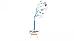 نشست علمی – تخصصی نقش ذهنی، ابزاری برای یادگیری هوشمندانه 6